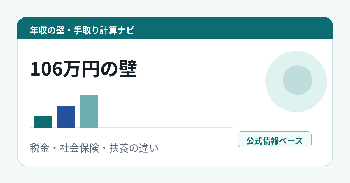 106万円の壁を解説するアイキャッチ画像
