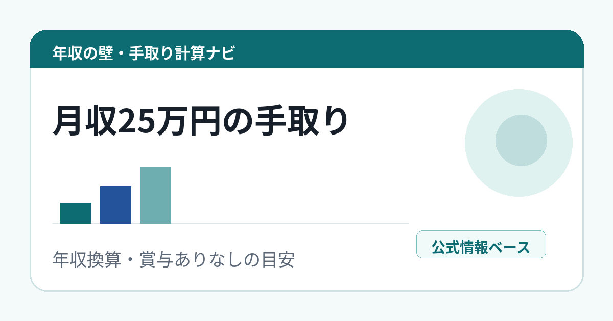 月収25万円の手取り目安を示すアイキャッチ画像