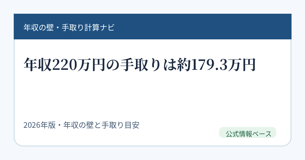 年収220万円の手取りを示すアイキャッチ画像