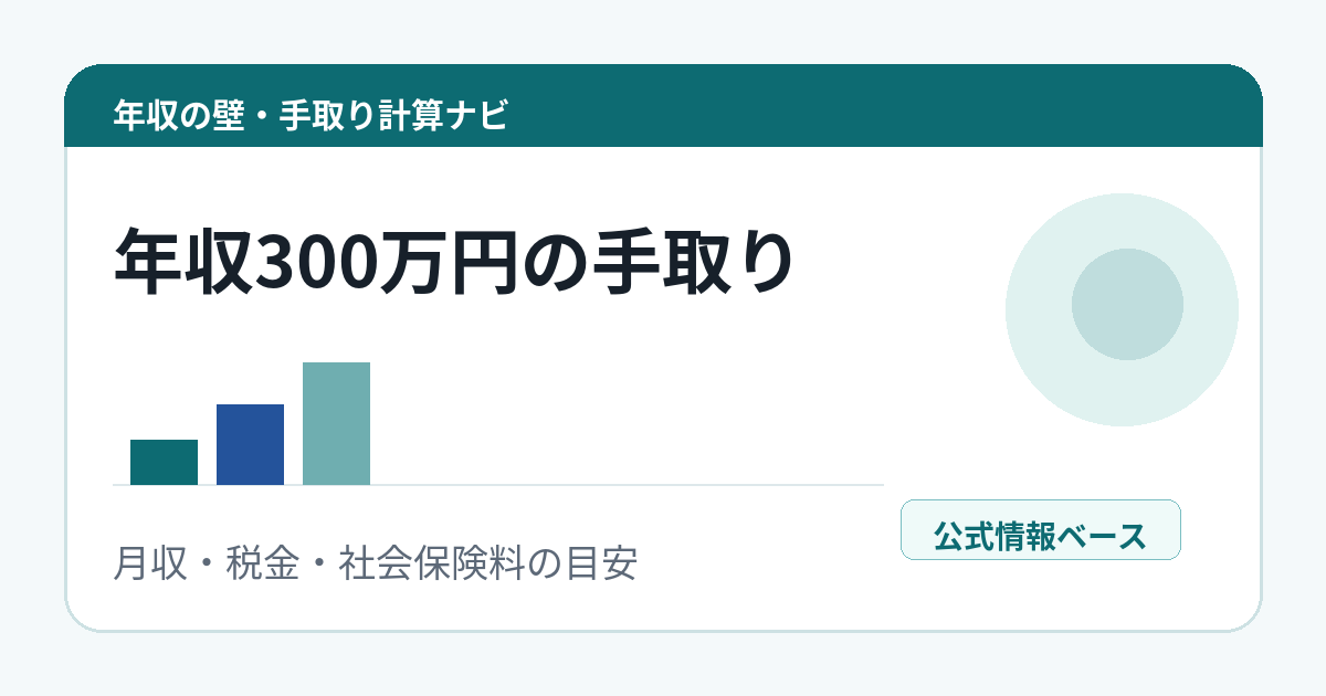 年収300万円の手取り目安と家計確認ポイント
